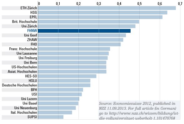 Workshop of Student Transfer to University of Applied Sciences and Arts Northwestern Switzerland (FHNW)