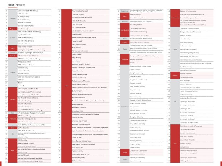 International Relations